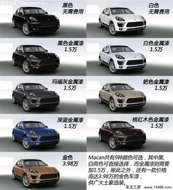 汽车急送多少钱