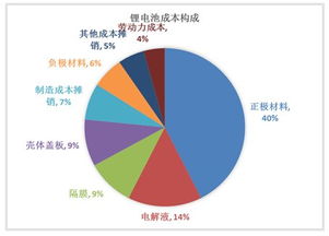汽车溶剂比例是多少