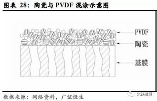 汽车溶剂比例是多少
