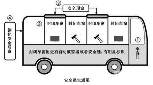 汽车逃生间距是多少 汽车逃生间距是多少