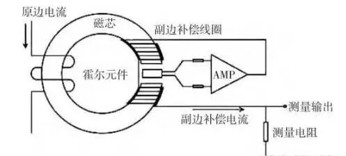 汽车高压油路多少kpa