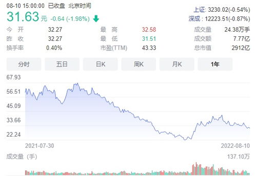 吉利汽车股票杠杆多少