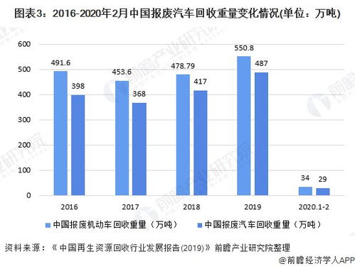 报废汽车回收提成多少