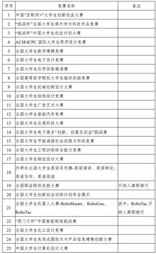 金门汽车竞赛奖金多少