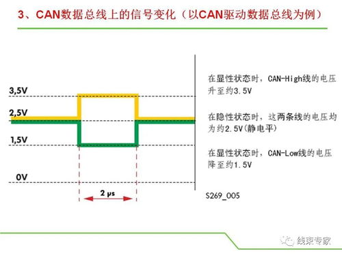 汽车can线电压多少