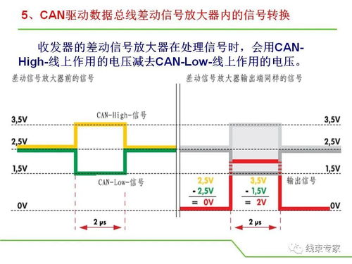 汽车can线电压多少