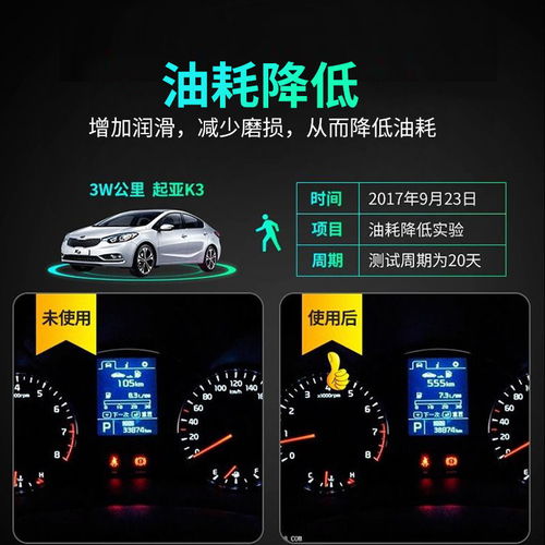 汽车排量烧多少油