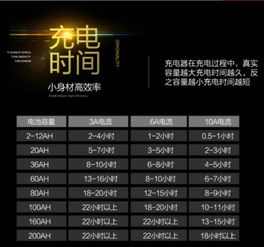 汽车电瓶多少电流合适