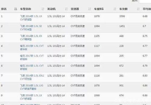 汽车油耗计算多少升