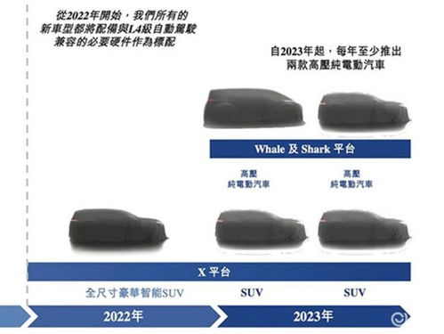 理想汽车电瓶多少伏