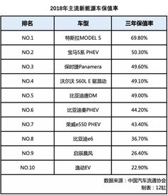 汽车残值有多少