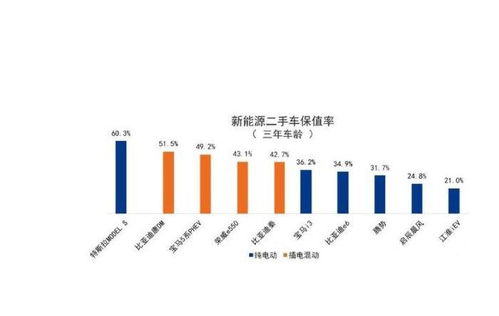 汽车残值有多少
