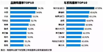 汽车残值有多少