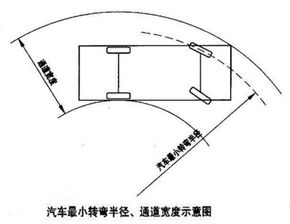 汽车转弯头斜度多少