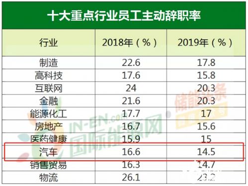 汽车保修专员薪资多少