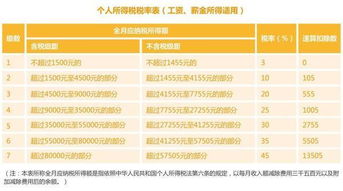 汽车冲压专家工资多少