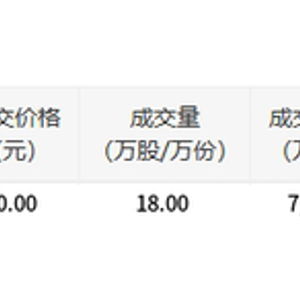 比亚迪今日大宗交易平价成交18万股