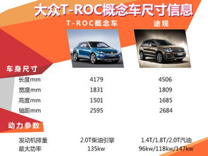 汽车超长轴距多少合适