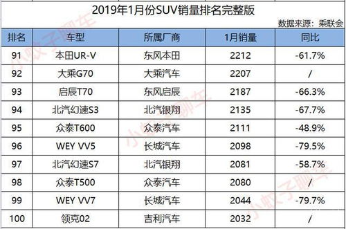 汽车esc编码多少位数