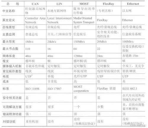 汽车总线 成本多少 汽车总线 成本多少