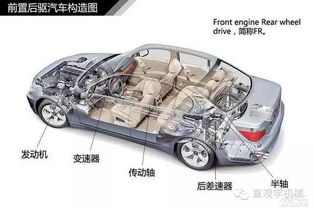 汽车轴间距多少合适
