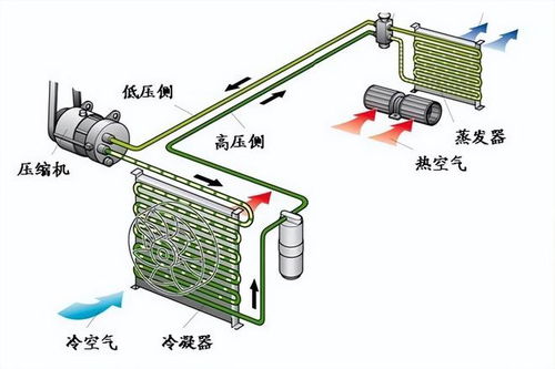 汽车制冷打压多少合适