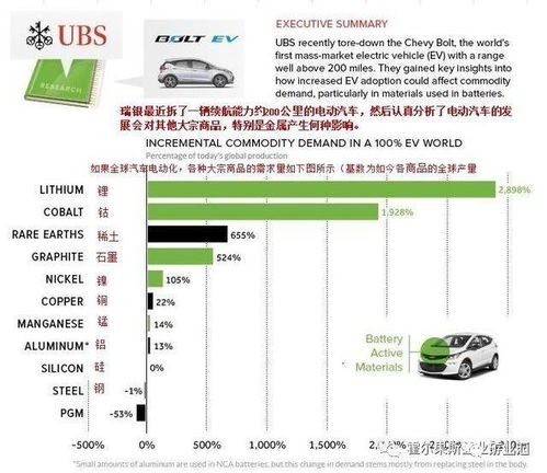 汽车占资产多少合适