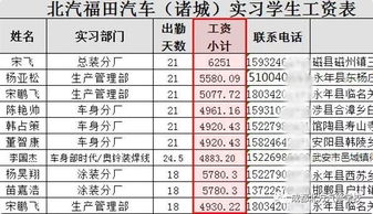 汽车机电工资多少