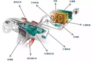 汽车空调马力多少
