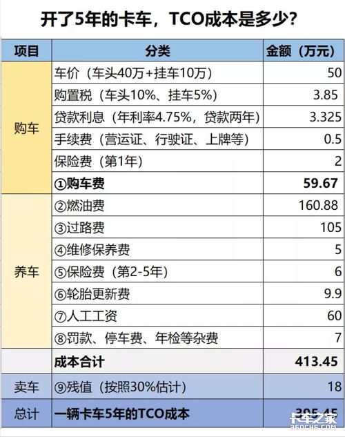 汽车 设计 成本多少