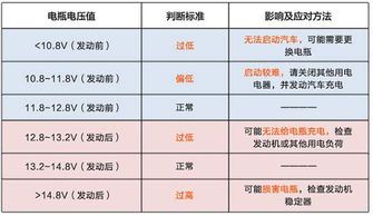 汽车正常时电压多少