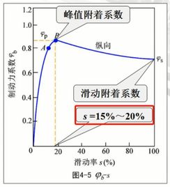 汽车动力系数多少