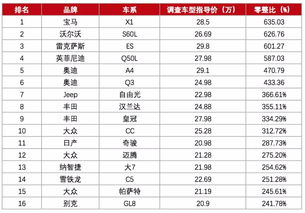 汽车多少价格合适保养