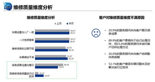 汽车服务顾问产值多少 汽车服务顾问产值多少