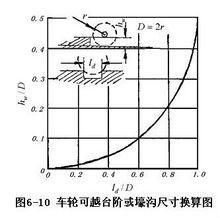 汽车启动扭矩是多少