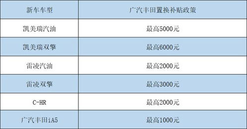汽车发到广东运费多少