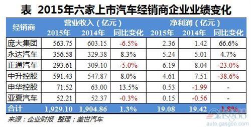 汽车烤漆利润多少
