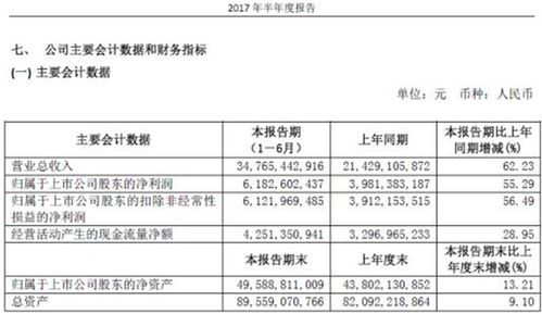 汽车烤漆利润多少