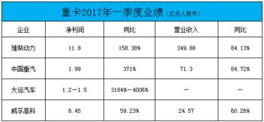 汽车烤漆利润多少