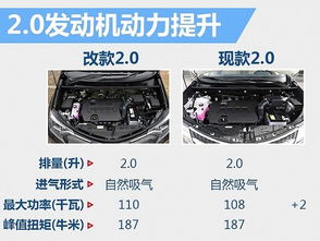 汽车排量2.5是多少