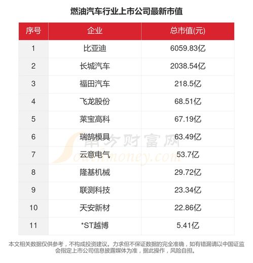 汽车燃油数据多少正常 汽车燃油数据多少正常