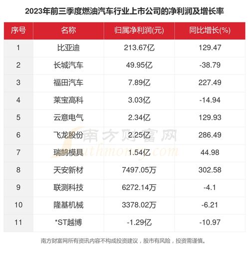 汽车燃油数据多少正常 汽车燃油数据多少正常