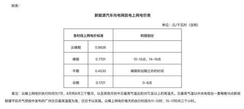 汽车电费多少钱