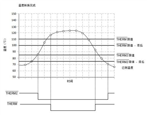 汽车测量温度是多少