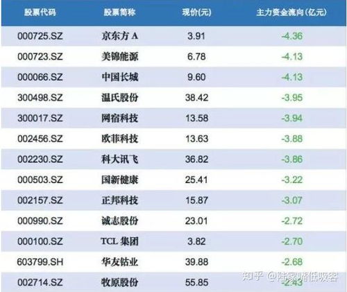 汽车甲醇多少算达标