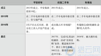汽车重量多少算安全