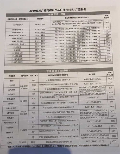 新型汽车电台频率多少