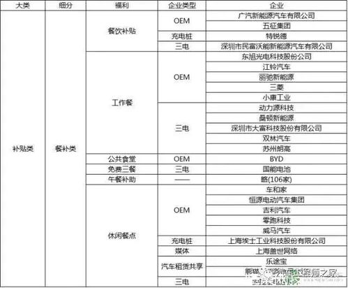 汽车大厂行业薪资多少