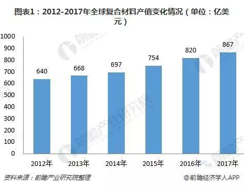 汽车占全球产值多少