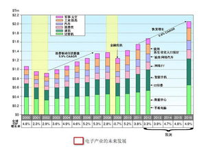 汽车占全球产值多少